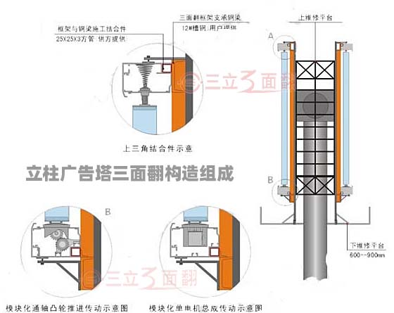 单立柱高炮广告塔三面翻构造组成示意图