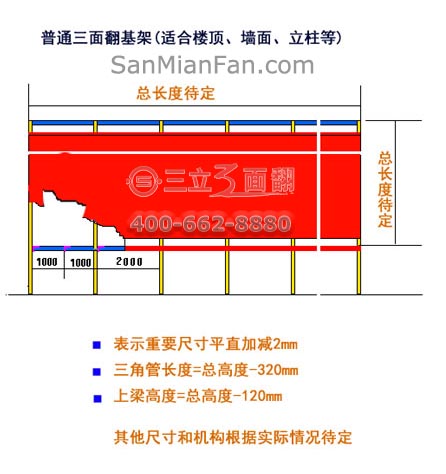 三面翻基础支架安装应用，三面翻转广告牌每平方米重量是多少?