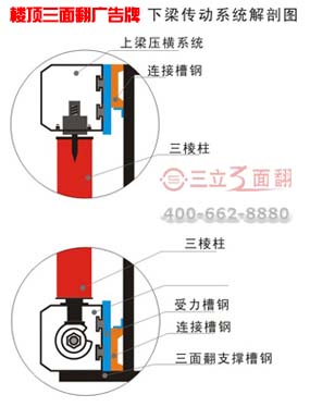 楼顶三面翻广告牌下梁传动系统剖析图