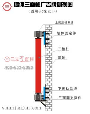 墙体三面翻广告牌3米以下结构侧视图