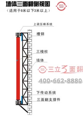 墙体三面翻广告牌3米以上结构侧视图