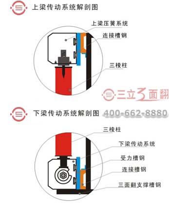 立柱三面翻高炮广告牌上下梁传动系统结构图