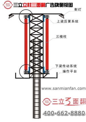 立柱三面翻高炮广告牌结构侧视剖析图