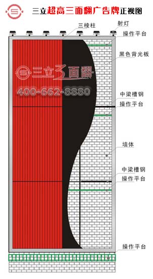 三立墙体超高分段三面翻广告牌结构正视剖析图