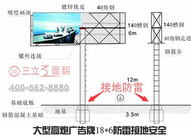 大型高炮广告牌防雷接地安全注意事项