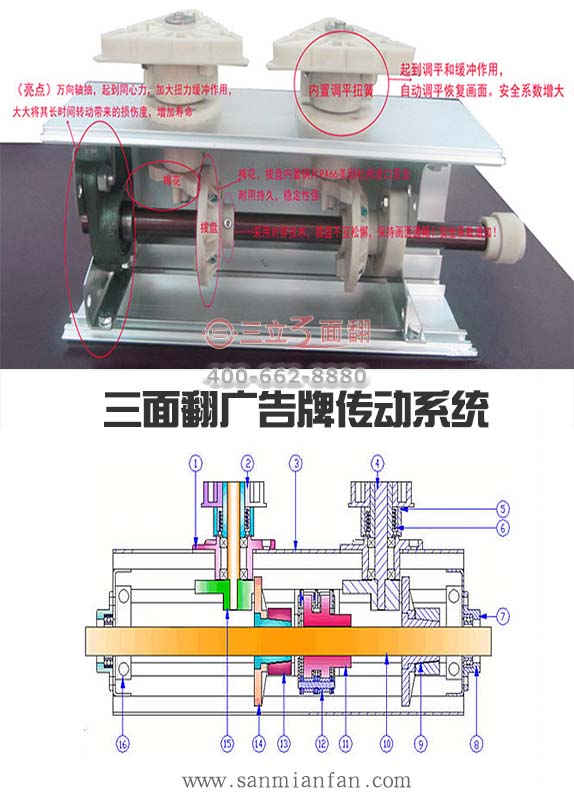 三面翻广告牌传动系统工作原理图文详解 