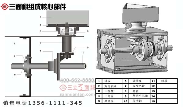 你了解制作三面翻广告牌八大核心组成部件吗？