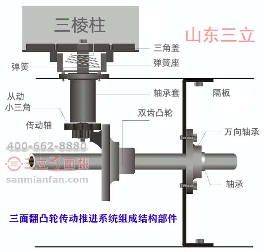 三面翻凸轮传动推进系统组成结构部件图解