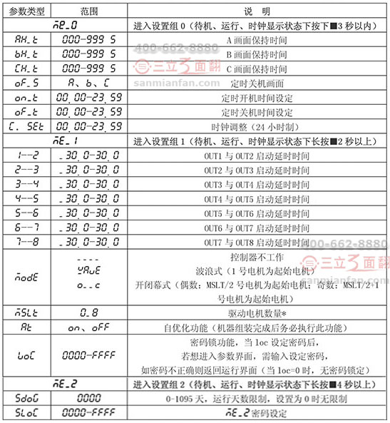 三面翻广告牌双路微电脑控制器操作调试设置说明书