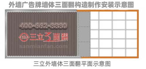 户外墙体广告牌构造制作安装示意图