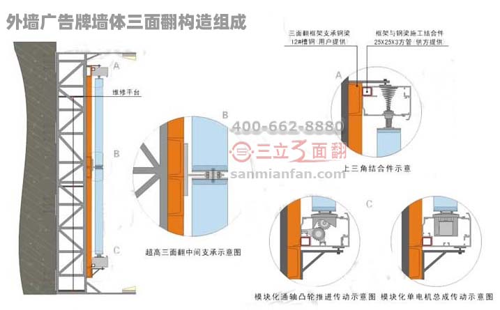 外墙广告牌墙体三面翻构造制作安装示意图