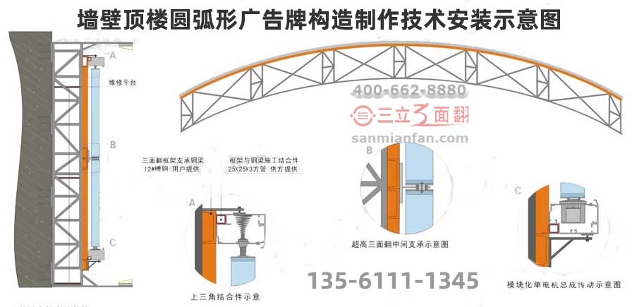 墙壁顶楼圆弧形立体广告牌构造制作技术安装示意图