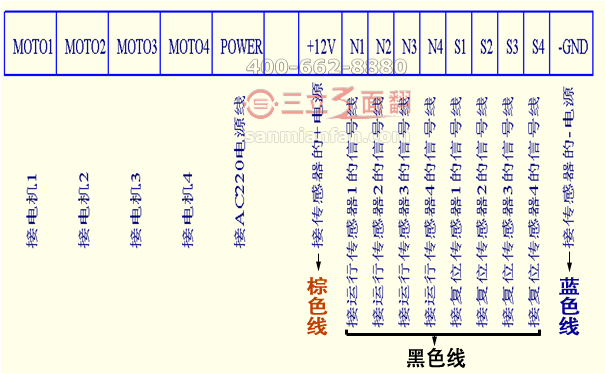 三立三面翻四路电机控制器系统接线图示