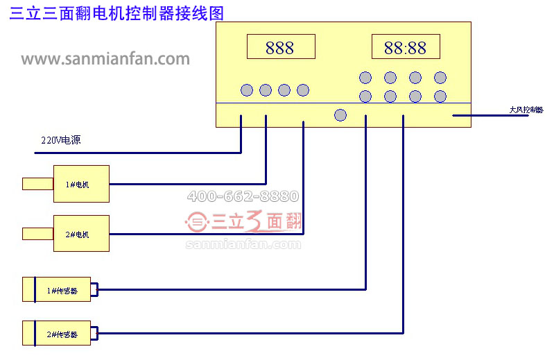 三立三面翻电机控制器接线图